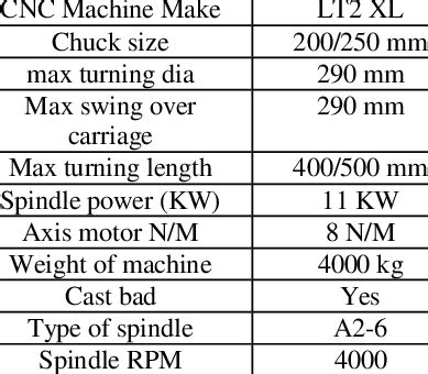 cnc lathe machine specification